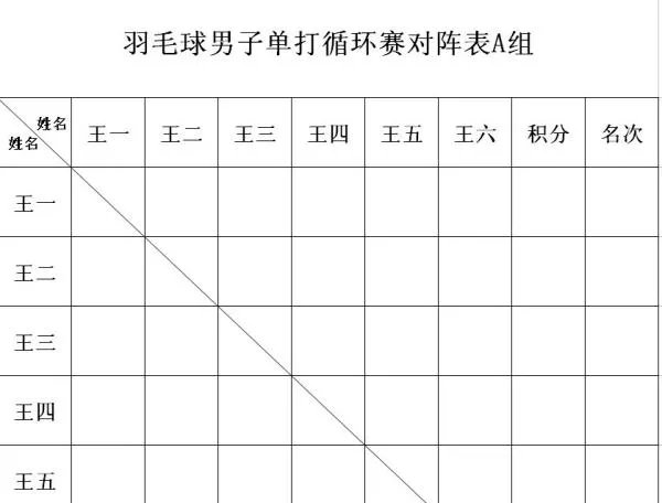 16人/12人羽毛球赛程如何安排?