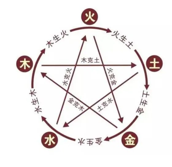 男火女金能不能在一起 男火女金对谁不好