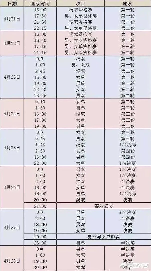 2019匈牙利世乒赛，详细的赛程赛制是怎样的？各项冠军何时决出？