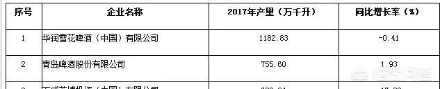 青岛啤酒和雪花啤酒哪个好?为什么?