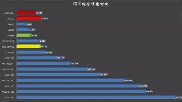 想了解一下小米笔记本pro值得入手吗？