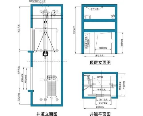 无机房电梯好还是有机房电梯好