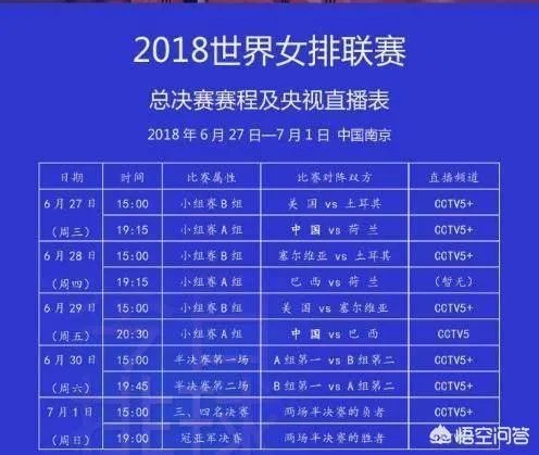 央视将全程直播世界女排联赛总决赛,中国队在小组赛出线有难度吗?为什么?