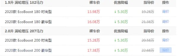 2020款福特蒙迪欧实车到店，价格降至“冰点”，仅13.98万起！