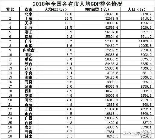 安徽经济