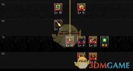 dnf念皇加点