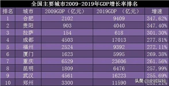 安徽经济