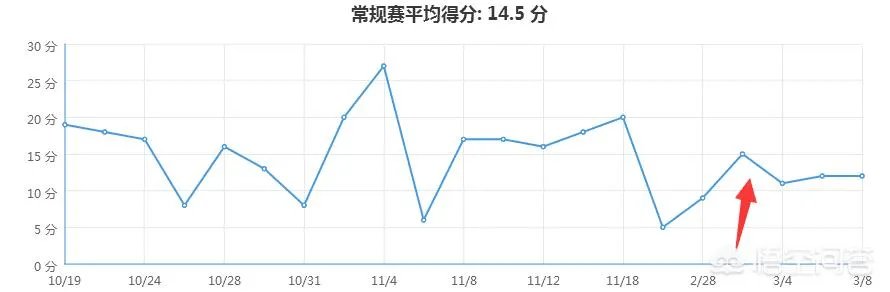 如何评价米尔萨普的表现？