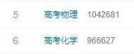 2022高考化学难吗 高考化学怎么样