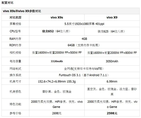 vivo x9与x9s外形区别是什么?