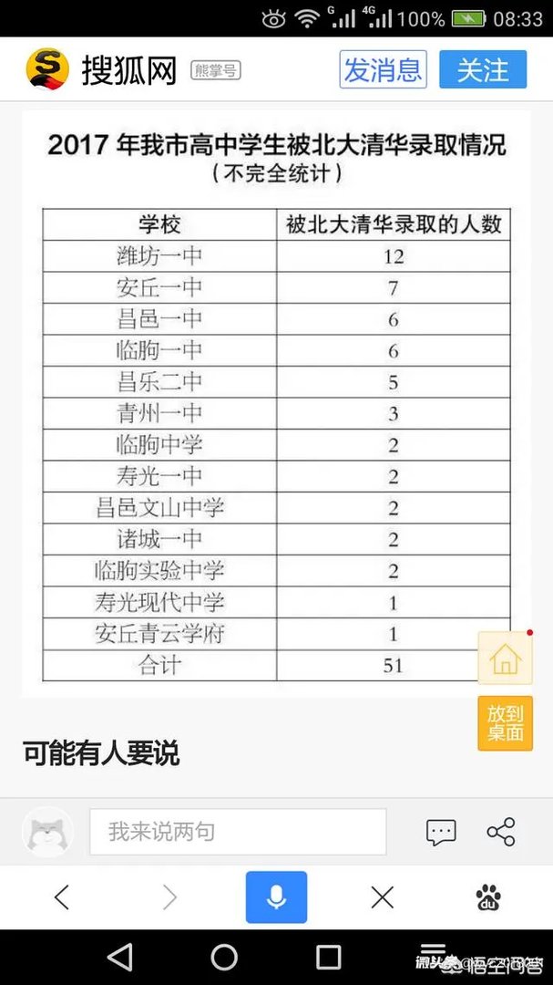潍坊教育水平