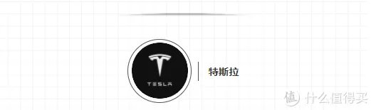 零首付买车是怎样操作的?有没有坑?——5位一线汽车销售聊聊真实情况