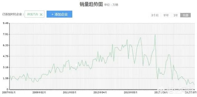 安铁成被曝将离职,神龙汽车销量下降的“锅”让董事长一人背吗?
