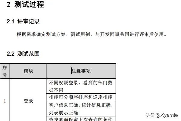 一份软件测试报告包含哪些内容?