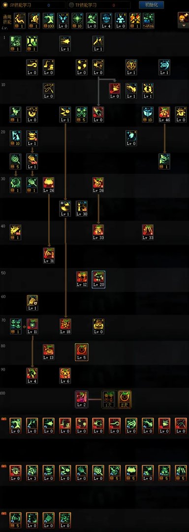 DNF2021魔道加点