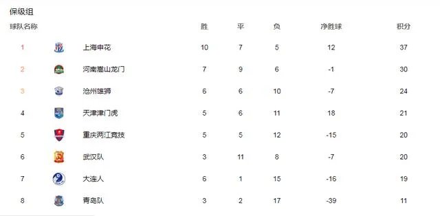 2021中超排名?