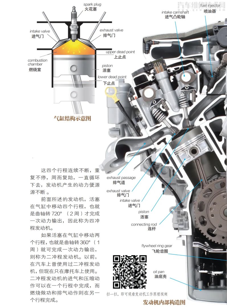 汽车发动机工作原理（图解）