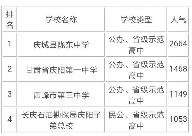 庆阳一中怎么样?