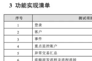 一份软件测试报告包含哪些内容?