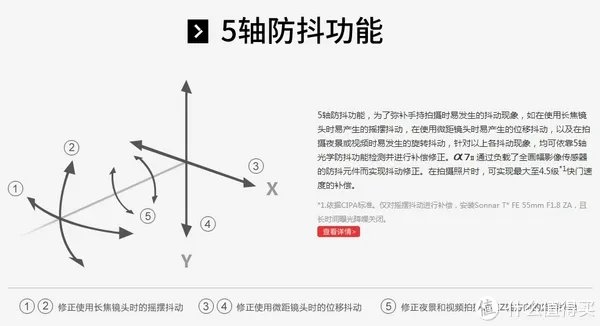 Sony 索尼 A7系列微单怎么选?各子型号数据对比与取舍
