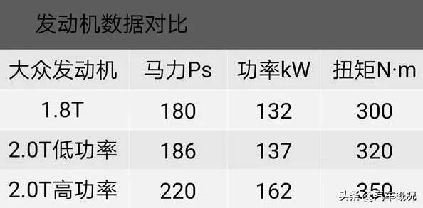 2019款380帕萨特轿车最高时速是多少公里?怎么样?