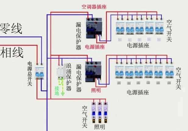 家用配电箱怎么接线