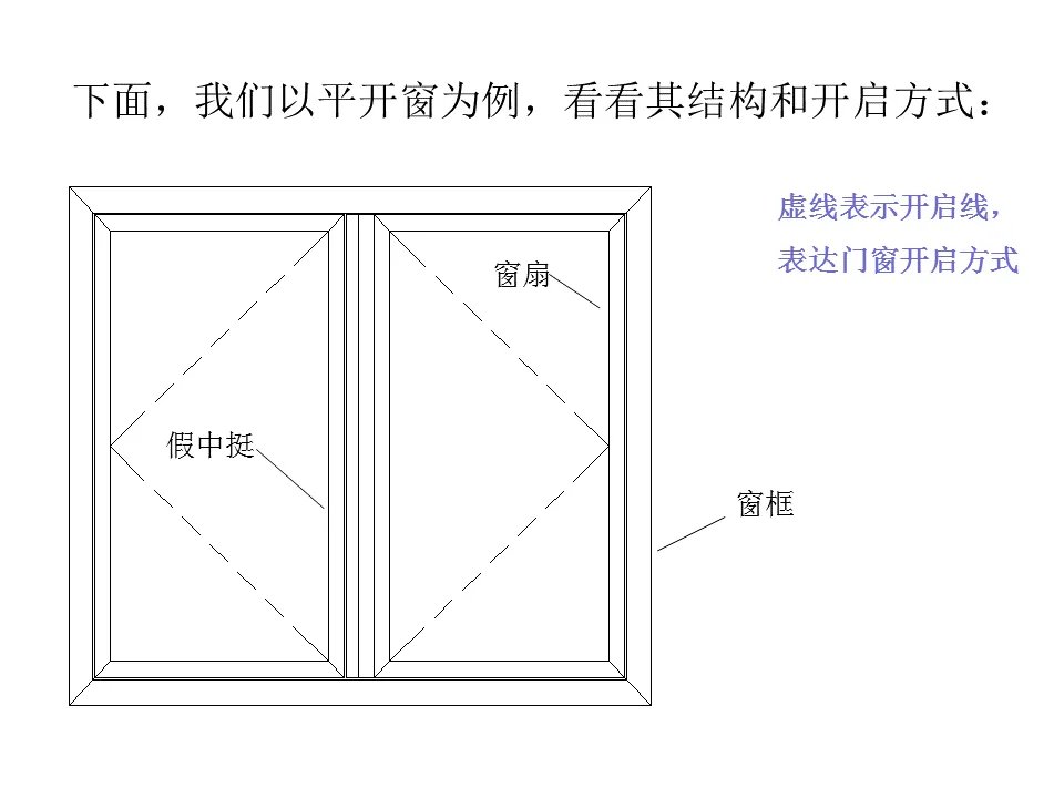 超全面铝合金门窗制作教程，学起来吧！