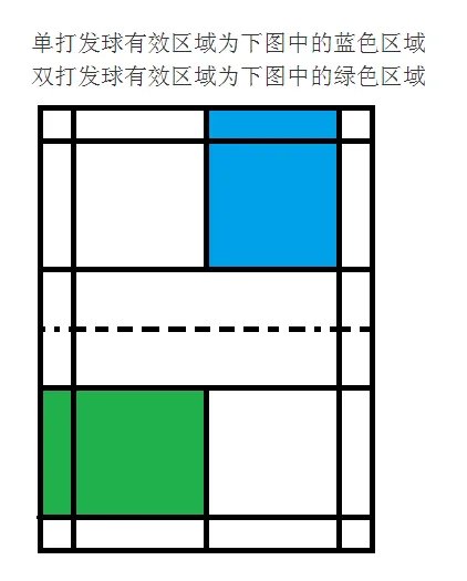 羽毛球比赛规则