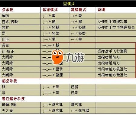 拳皇wing1.91出招表大全 白衣京草稚京出招连招技能表