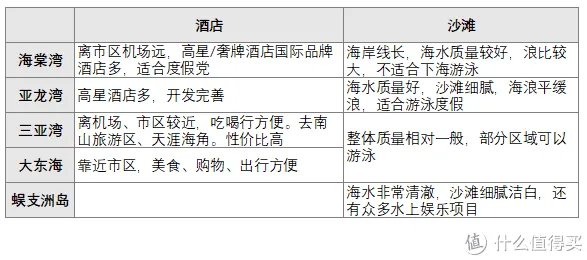 三亚湾大东海酒店挑选攻略