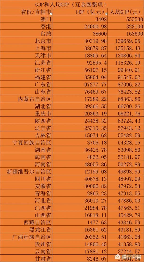 安徽经济