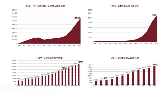 靠这五把金钥匙 阜外医院心血管科勇夺专科榜七连冠