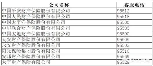 哪种车险比较好?
