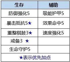 数码宝贝新世纪力神比多兽插件及天赋推荐攻略