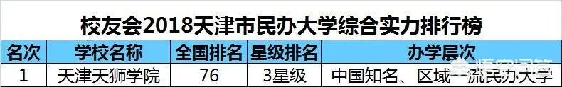 天津高校排名情况如何,有哪些比较好的院校呢?