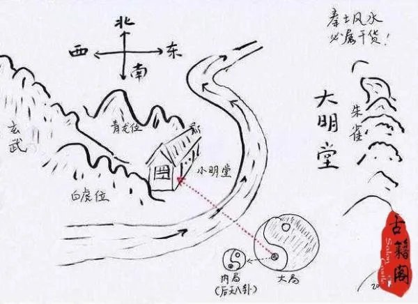 关于风水的书都有哪些?
