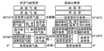 北半球世界地图分布图