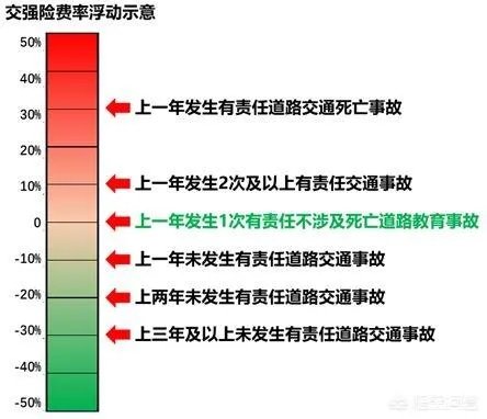 哪种车险比较好?