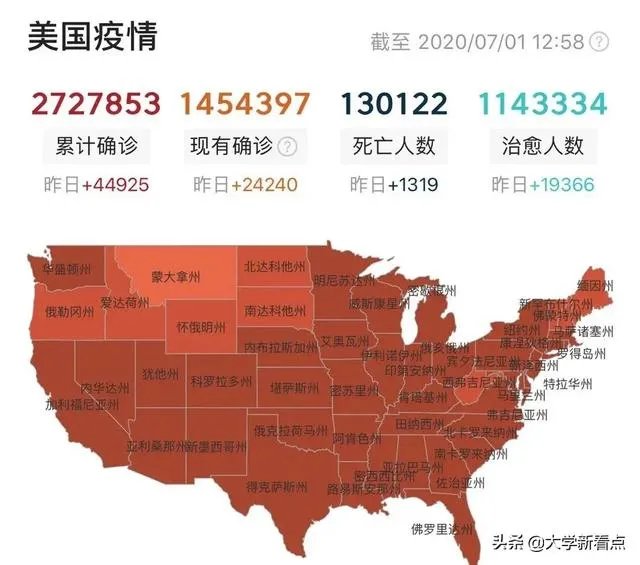 美国新增病例又创造了自己的纪录,何时可以超越巴西?