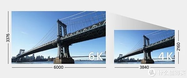 Sony 索尼 A7系列微单怎么选?各子型号数据对比与取舍