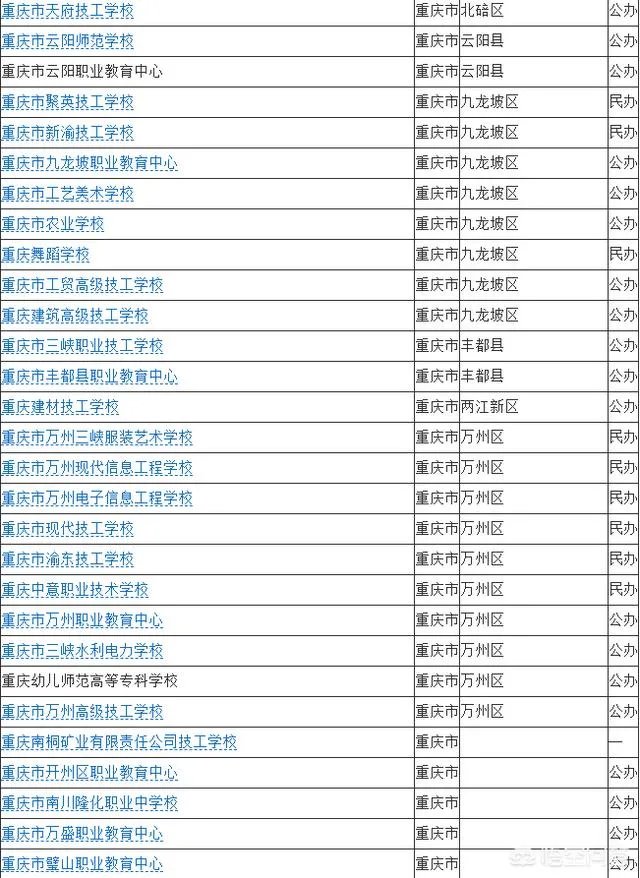 重庆职业学校哪个好？排名有了解的吗？
