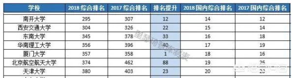 天津高校排名情况如何,有哪些比较好的院校呢?