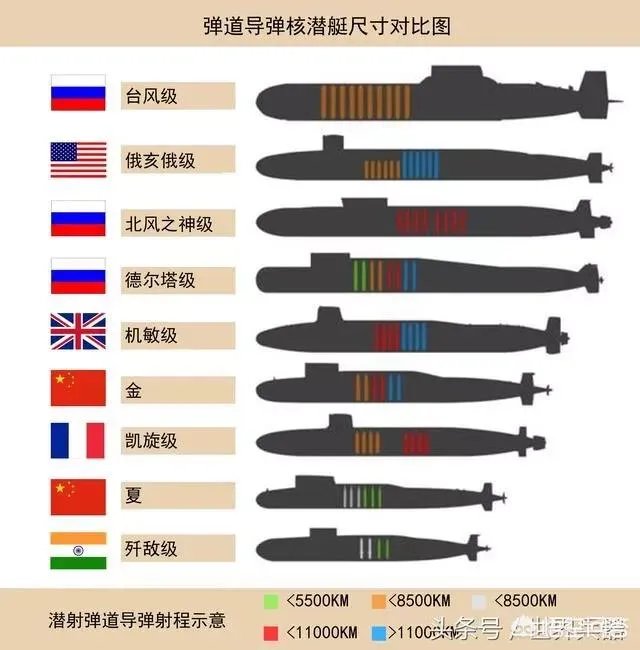 各国核潜艇图片