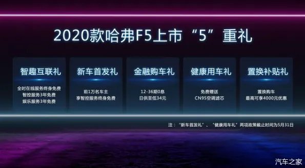 配置升级 2020款哈弗F5上市 7.98万元起售