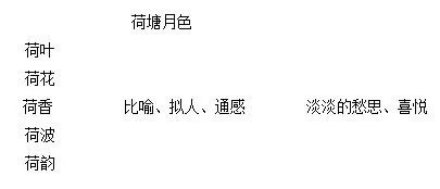 2017天津教师招聘考试:《荷塘月色》教学设计