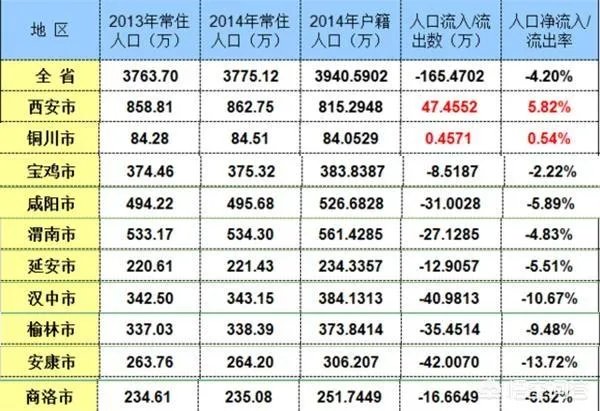 为什么在杨凌买房子的人都后悔了
