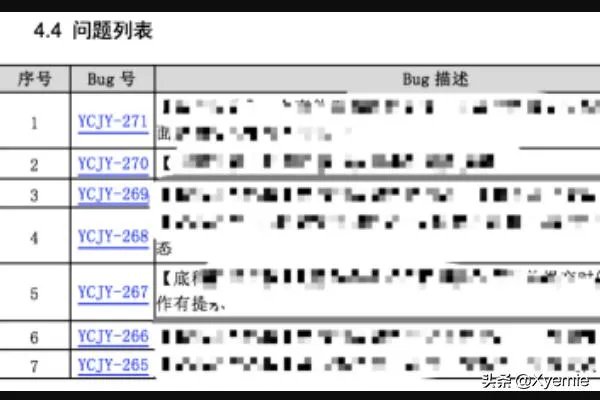 一份软件测试报告包含哪些内容?