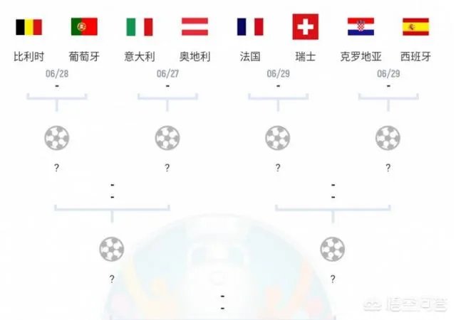 欧洲杯1/8决赛对阵出炉！多组强强对话，哪些球队能挺进八强？