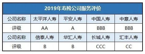 请问太平洋保险公司怎么样？
