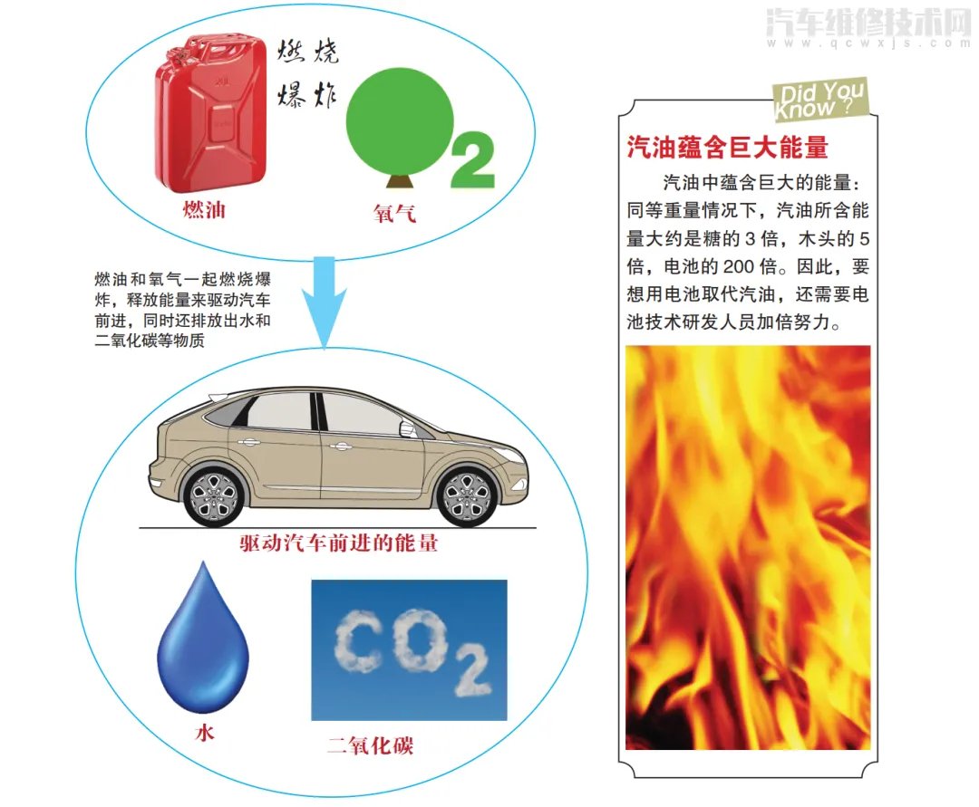 汽车发动机工作原理（图解）